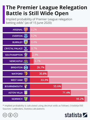 Tottenham and West Ham in Premier League relegation battle 2026.